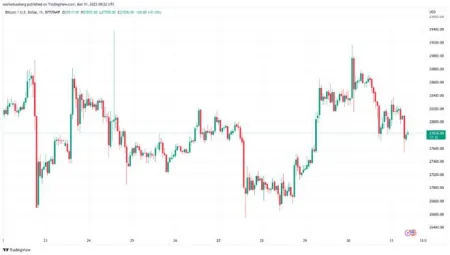 BTC价格达到 22000 美元？观察这些关键水平进入比特币月度收盘价插图1